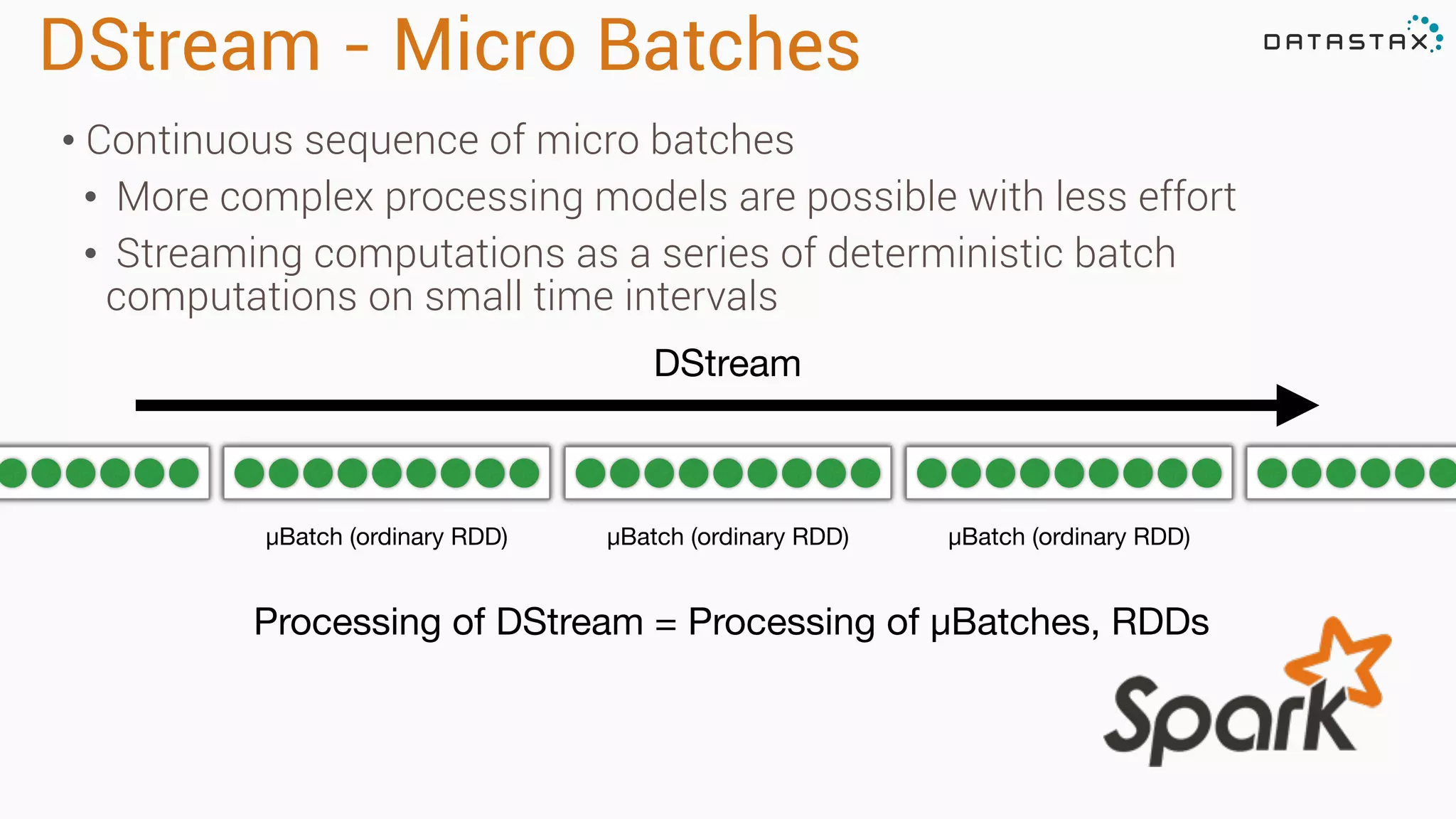 DStream - Micro Batches 
• Continuous sequence of micro batches 
• More complex processing models are possible with less effort 
• Streaming computations as a series of deterministic batch 
computations on small time intervals 
DStream 
μBatch (ordinary RDD) μBatch (ordinary RDD) μBatch (ordinary RDD) 
Processing of DStream = Processing of μBatches, RDDs 
 