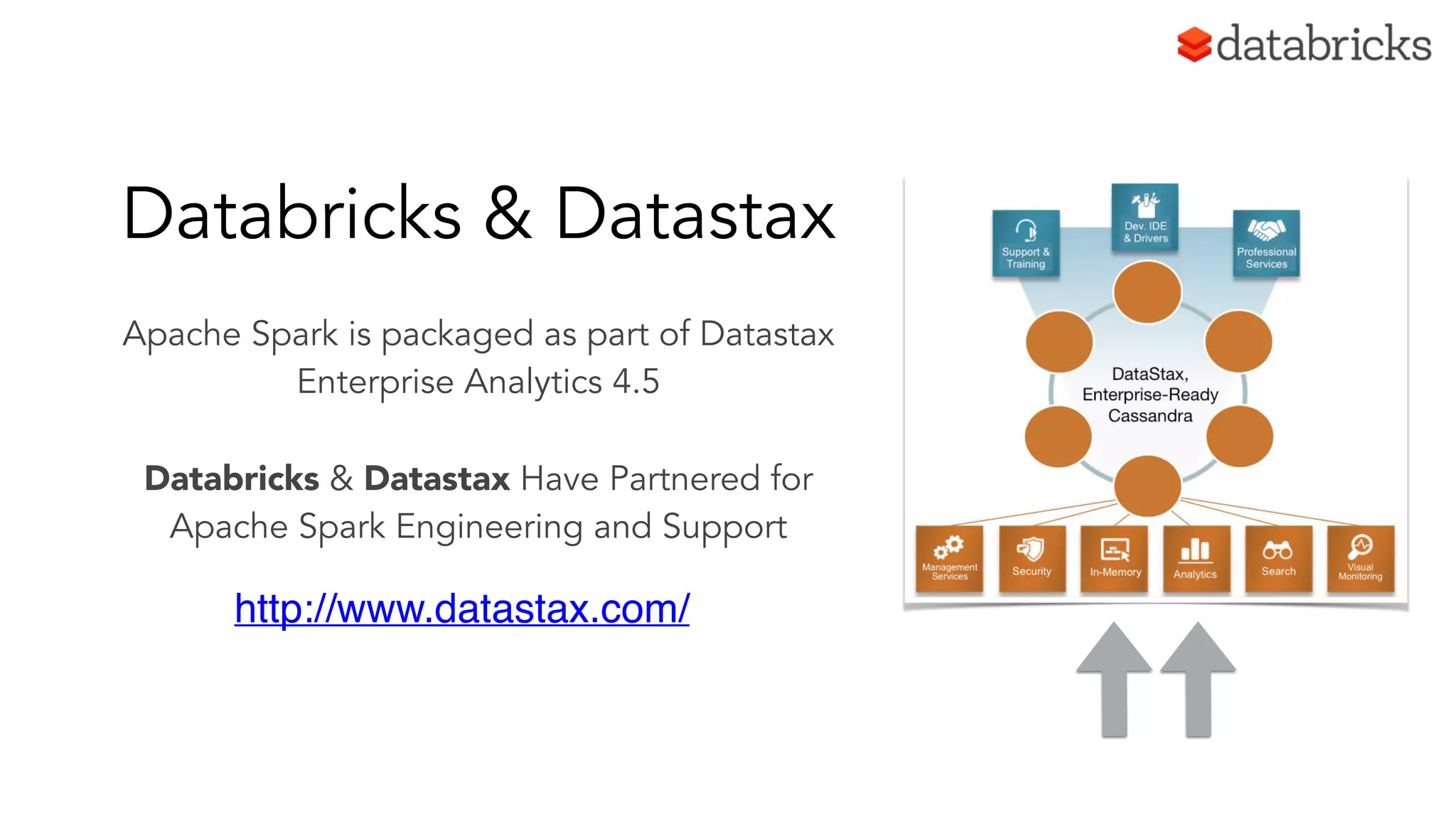 Databricks & Datastax 
Apache Spark is packaged as part of Datastax 
Enterprise Analytics 4.5 
Databricks & Datastax Have Partnered for 
Apache Spark Engineering and Support 
http://www.datastax.com/ 
 