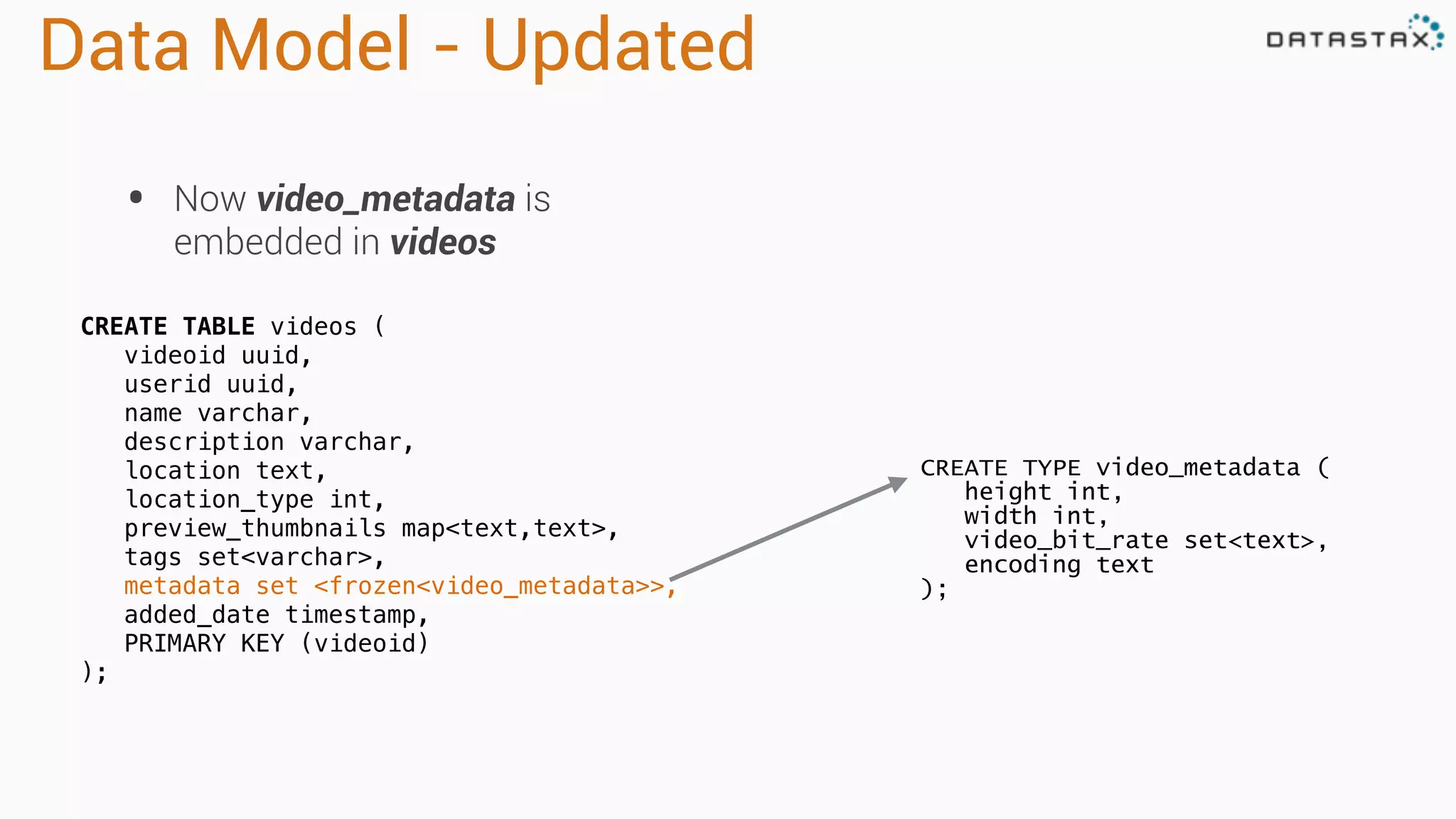Data Model - Updated 
• Now video_metadata is 
embedded in videos 
CREATE TYPE video_metadata ( 
height int, 
width int, 
video_bit_rate set<text>, 
encoding text 
); 
CREATE TABLE videos ( 
videoid uuid, 
userid uuid, 
name varchar, 
description varchar, 
location text, 
location_type int, 
preview_thumbnails map<text,text>, 
tags set<varchar>, 
metadata set <frozen<video_metadata>>, 
added_date timestamp, 
PRIMARY KEY (videoid) 
); 
 