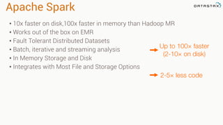 Apache Spark 
• 10x faster on disk,100x faster in memory than Hadoop MR 
• Works out of the box on EMR 
• Fault Tolerant Distributed Datasets 
• Batch, iterative and streaming analysis 
• In Memory Storage and Disk 
• Integrates with Most File and Storage Options 
Up to 100× faster 
(2-10× on disk) 
2-5× less code 
 