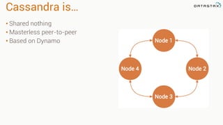 Cassandra is… 
• Shared nothing 
• Masterless peer-to-peer 
• Based on Dynamo 
 