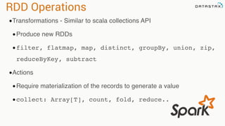 RDD Operations 
•Transformations - Similar to scala collections API 
•Produce new RDDs 
•filter, flatmap, map, distinct, groupBy, union, zip, 
reduceByKey, subtract 
•Actions 
•Require materialization of the records to generate a value 
•collect: Array[T], count, fold, reduce.. 
 