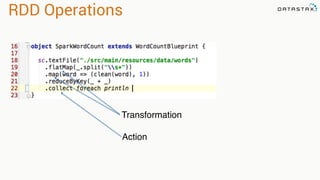 Analytic 
Analytic 
Search 
RDD Operations 
Transformation 
Action 
 