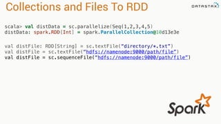 Collections and Files To RDD 
scala> val distData = sc.parallelize(Seq(1,2,3,4,5) 
distData: spark.RDD[Int] = spark.ParallelCollection@10d13e3e 
val distFile: RDD[String] = sc.textFile(“directory/*.txt”) 
val distFile = sc.textFile(“hdfs://namenode:9000/path/file”) 
val distFile = sc.sequenceFile(“hdfs://namenode:9000/path/file”) 
 
