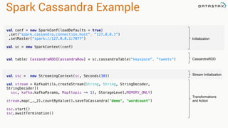 Spark Cassandra Example 
val conf = new SparkConf(loadDefaults = true) 
.set("spark.cassandra.connection.host", "127.0.0.1") 
.setMaster("spark://127.0.0.1:7077") 
val sc = new SparkContext(conf) 
val table: CassandraRDD[CassandraRow] = sc.cassandraTable("keyspace", "tweets") 
val ssc = new StreamingContext(sc, Seconds(30)) 
val stream = KafkaUtils.createStream[String, String, StringDecoder, 
StringDecoder]( 
ssc, kafka.kafkaParams, Map(topic -> 1), StorageLevel.MEMORY_ONLY) 
stream.map(_._2).countByValue().saveToCassandra("demo", "wordcount") 
ssc.start() 
ssc.awaitTermination() 
Initialization 
CassandraRDD 
Stream Initialization 
Transformations 
and Action 
 