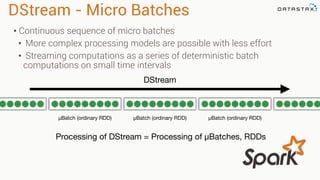 DStream - Micro Batches 
• Continuous sequence of micro batches 
• More complex processing models are possible with less effort 
• Streaming computations as a series of deterministic batch 
computations on small time intervals 
DStream 
μBatch (ordinary RDD) μBatch (ordinary RDD) μBatch (ordinary RDD) 
Processing of DStream = Processing of μBatches, RDDs 
 
