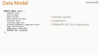Data Model 
• Familiar syntax 
• Collections 
• PRIMARY KEY for uniqueness 
CREATE TABLE videos ( 
videoid uuid, 
userid uuid, 
name varchar, 
description varchar, 
location text, 
location_type int, 
preview_thumbnails map<text,text>, 
tags set<varchar>, 
added_date timestamp, 
PRIMARY KEY (videoid) 
); 
 
