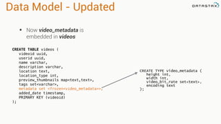 Data Model - Updated 
• Now video_metadata is 
embedded in videos 
CREATE TYPE video_metadata ( 
height int, 
width int, 
video_bit_rate set<text>, 
encoding text 
); 
CREATE TABLE videos ( 
videoid uuid, 
userid uuid, 
name varchar, 
description varchar, 
location text, 
location_type int, 
preview_thumbnails map<text,text>, 
tags set<varchar>, 
metadata set <frozen<video_metadata>>, 
added_date timestamp, 
PRIMARY KEY (videoid) 
); 
 