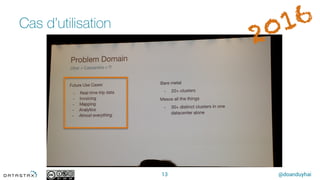 @doanduyhai
Cas d’utilisation
13
 