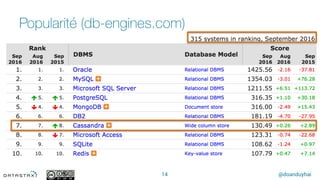@doanduyhai
Popularité (db-engines.com)
14
 