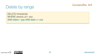 @doanduyhai
Delete by range
29
DELETE timeseries
WHERE sensor_id = xxx
AND date<= yyy AND date >= zzz
Cassandra 3.0
 