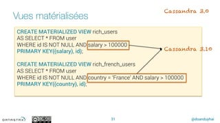 @doanduyhai
Vues matérialisées
31
CREATE MATERIALIZED VIEW rich_users
AS SELECT * FROM user
WHERE id IS NOT NULL AND salary > 100000
PRIMARY KEY((salary), id);
CREATE MATERIALIZED VIEW rich_french_users
AS SELECT * FROM user
WHERE id IS NOT NULL AND country = ‘France’ AND salary > 100000
PRIMARY KEY((country), id);
Cassandra 3.10
Cassandra 3.0
 