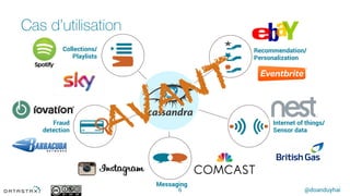 @doanduyhai
Cas d’utilisation
6
Messaging
Collections/
Playlists
Fraud
detection
Recommendation/
Personalization
Internet of things/
Sensor data
 