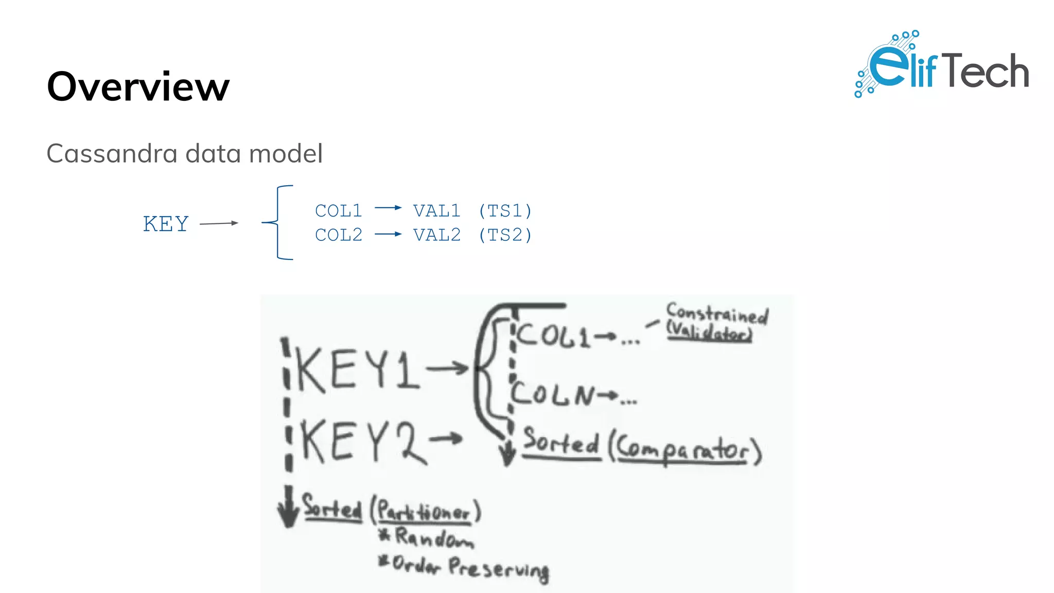 Overview
Cassandra data model
COL1 VAL1 (TS1)
COL2 VAL2 (TS2)KEY
 