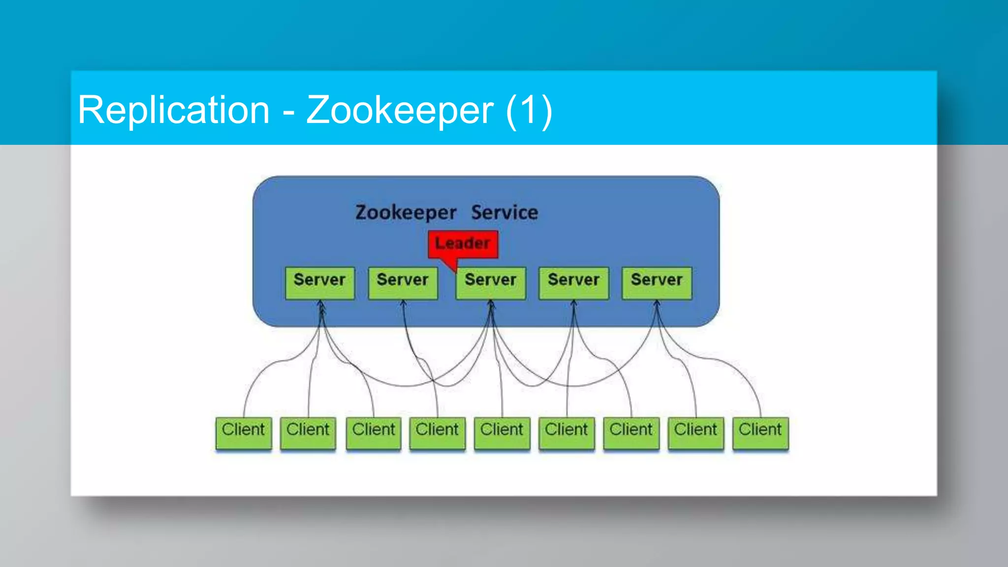 Replication - Zookeeper (1) 