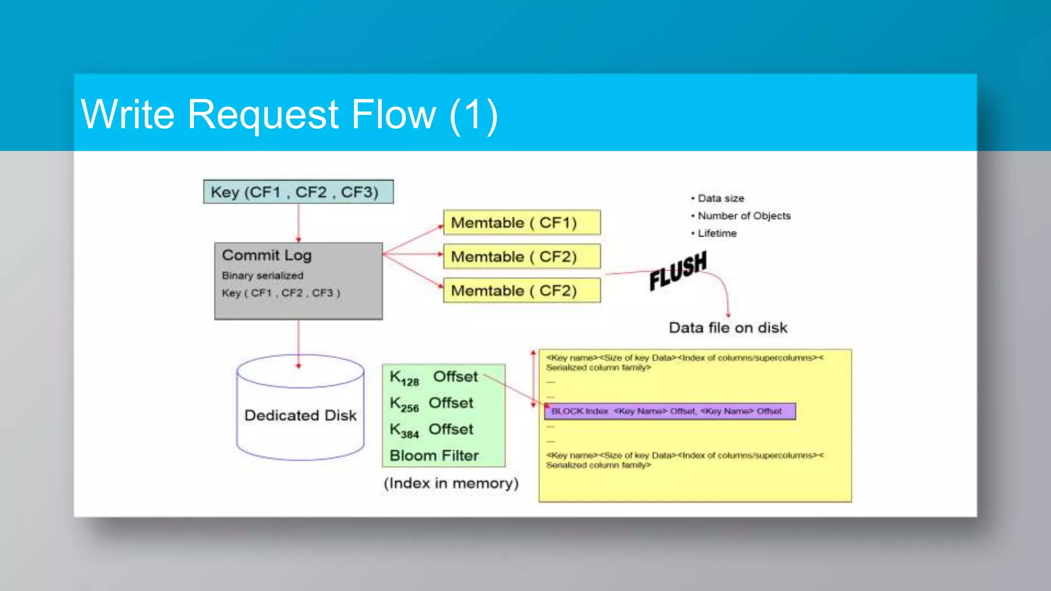 Write Request Flow (1) 