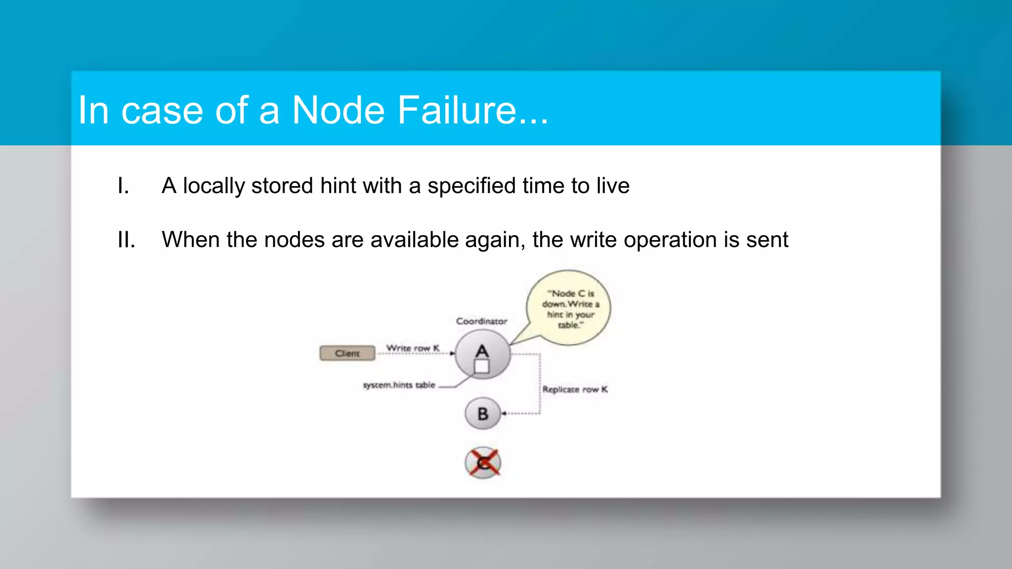 In case of a Node Failure... I. A locally stored hint with a specified time to live II. When the nodes are available again, the write operation is sent 