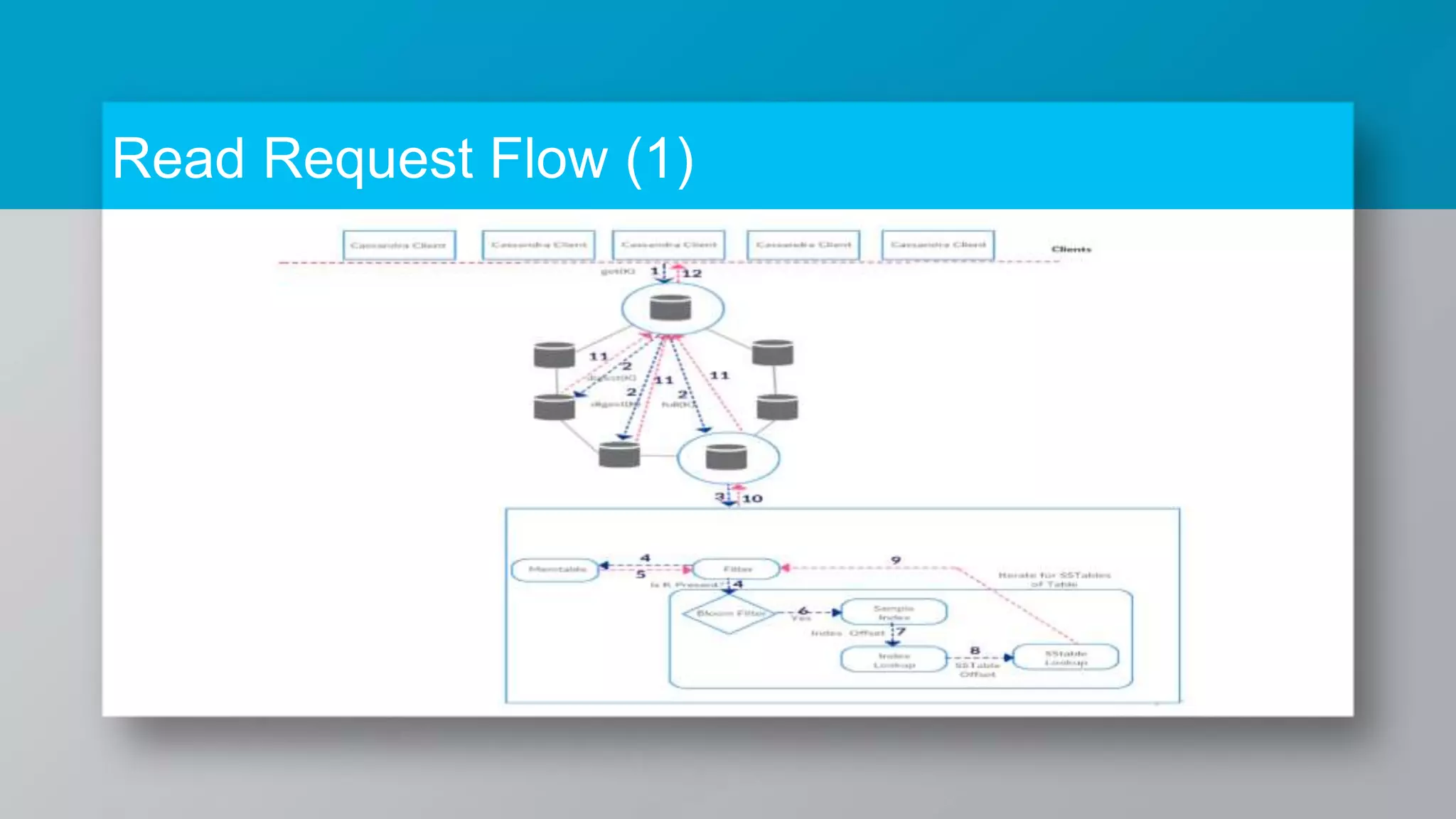 Read Request Flow (1) 