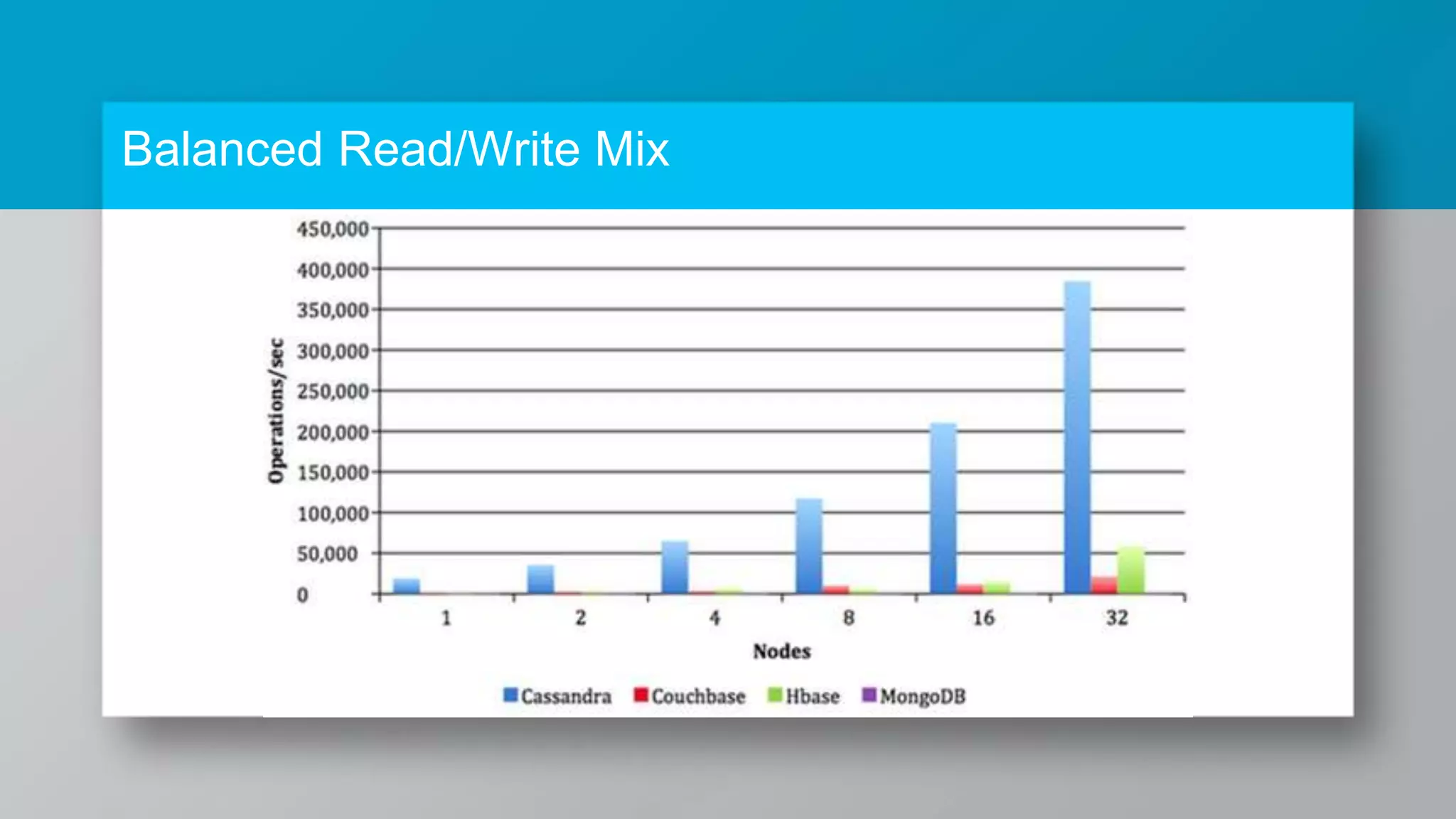 Balanced Read/Write Mix 
