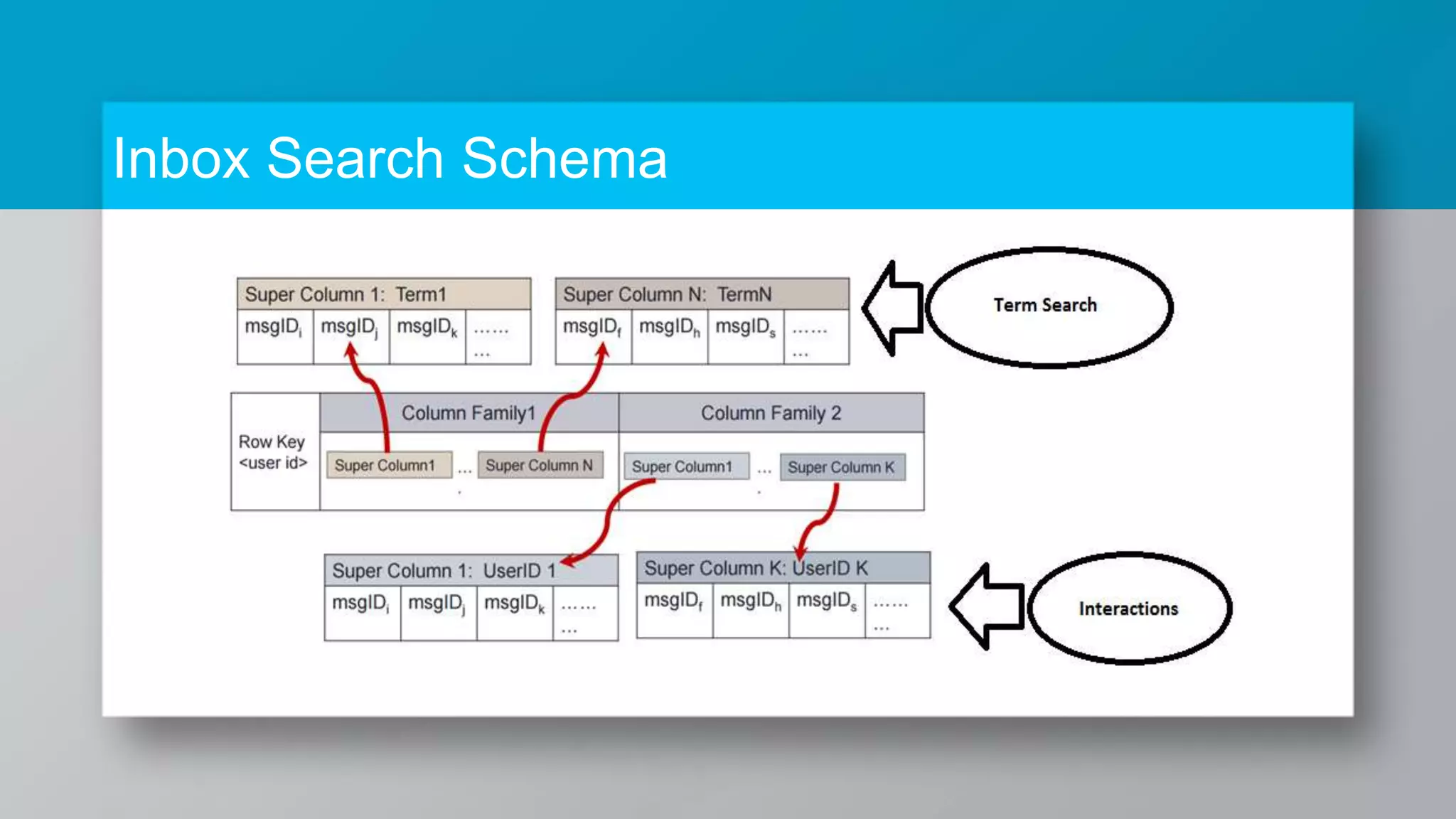 Inbox Search Schema 