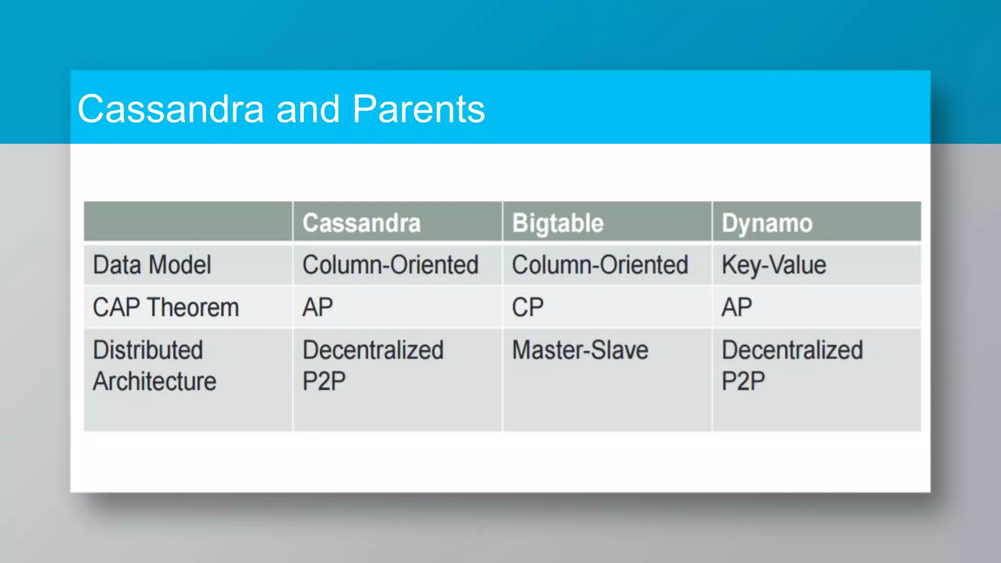 Cassandra and Parents 