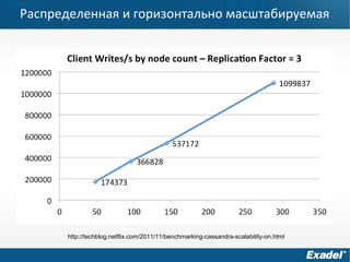 Распределенная и горизонтально масштабируемая
http://techblog.netflix.com/2011/11/benchmarking-cassandra-scalability-on.html
 