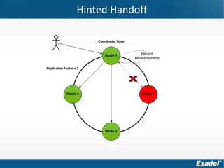 Hinted Handoff
 
