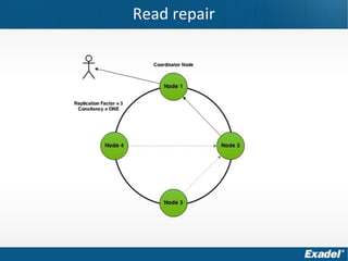 Read repair
 