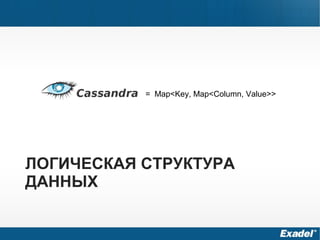 ЛОГИЧЕСКАЯ СТРУКТУРА
ДАННЫХ
= Map<Key, Map<Column, Value>>
 