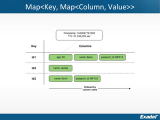 Map<Key, Map<Column, Value>>
 