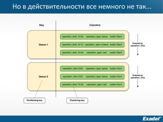 Но в действительности все немного не так...
 