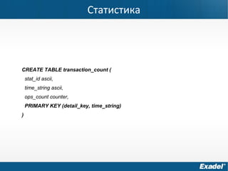 Статистика
CREATE TABLE transaction_count (
stat_id ascii,
time_string ascii,
ops_count counter,
PRIMARY KEY (detail_key, time_string)
)
 