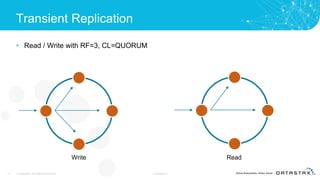 Transient Replication
• Read / Write with RF=3, CL=QUORUM
11 © DataStax, All Rights Reserved. Confidential
Write Read
 