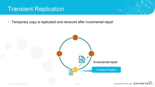 Transient Replication
• Temporary copy is replicated and removed after incremental repair
14 © DataStax, All Rights Reserved. Confidential
Transient Replica
Incremental repair
 