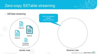 Zero-copy SSTable streaming
• SSTable streaming
24 © DataStax, All Rights Reserved. Confidential
Data.db
Index.db
Filter.db
Compress
sionInfo.db
Sender node Receiver node
Give me partitions
between
token 0 and 100
 