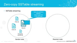 Zero-copy SSTable streaming
• SSTable streaming
25 © DataStax, All Rights Reserved. Confidential
Data.db
Index.db
Filter.db
Compress
sionInfo.db
Sender node Receiver node
Here are partitions
between
token 0 and 100
in this SSTable
 
