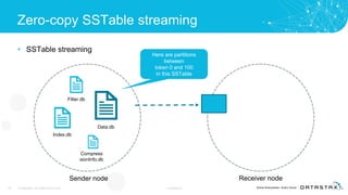 Zero-copy SSTable streaming
• SSTable streaming
26 © DataStax, All Rights Reserved. Confidential
Data.db
Index.db
Filter.db
Compress
sionInfo.db
Sender node Receiver node
Here are partitions
between
token 0 and 100
in this SSTable
 