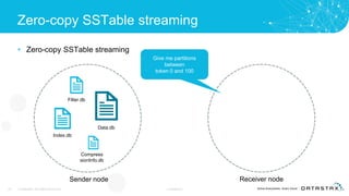 Zero-copy SSTable streaming
• Zero-copy SSTable streaming
28 © DataStax, All Rights Reserved. Confidential
Data.db
Index.db
Filter.db
Compress
sionInfo.db
Sender node Receiver node
Give me partitions
between
token 0 and 100
 