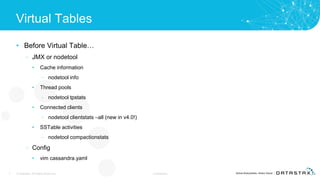 Virtual Tables
• Before Virtual Table…
– JMX or nodetool
• Cache information
– nodetool info
• Thread pools
– nodetool tpstats
• Connected clients
– nodetool clientstats –all (new in v4.0!)
• SSTable activities
– nodetool compactionstats
– Config
• vim cassandra.yaml
7 © DataStax, All Rights Reserved. Confidential
 