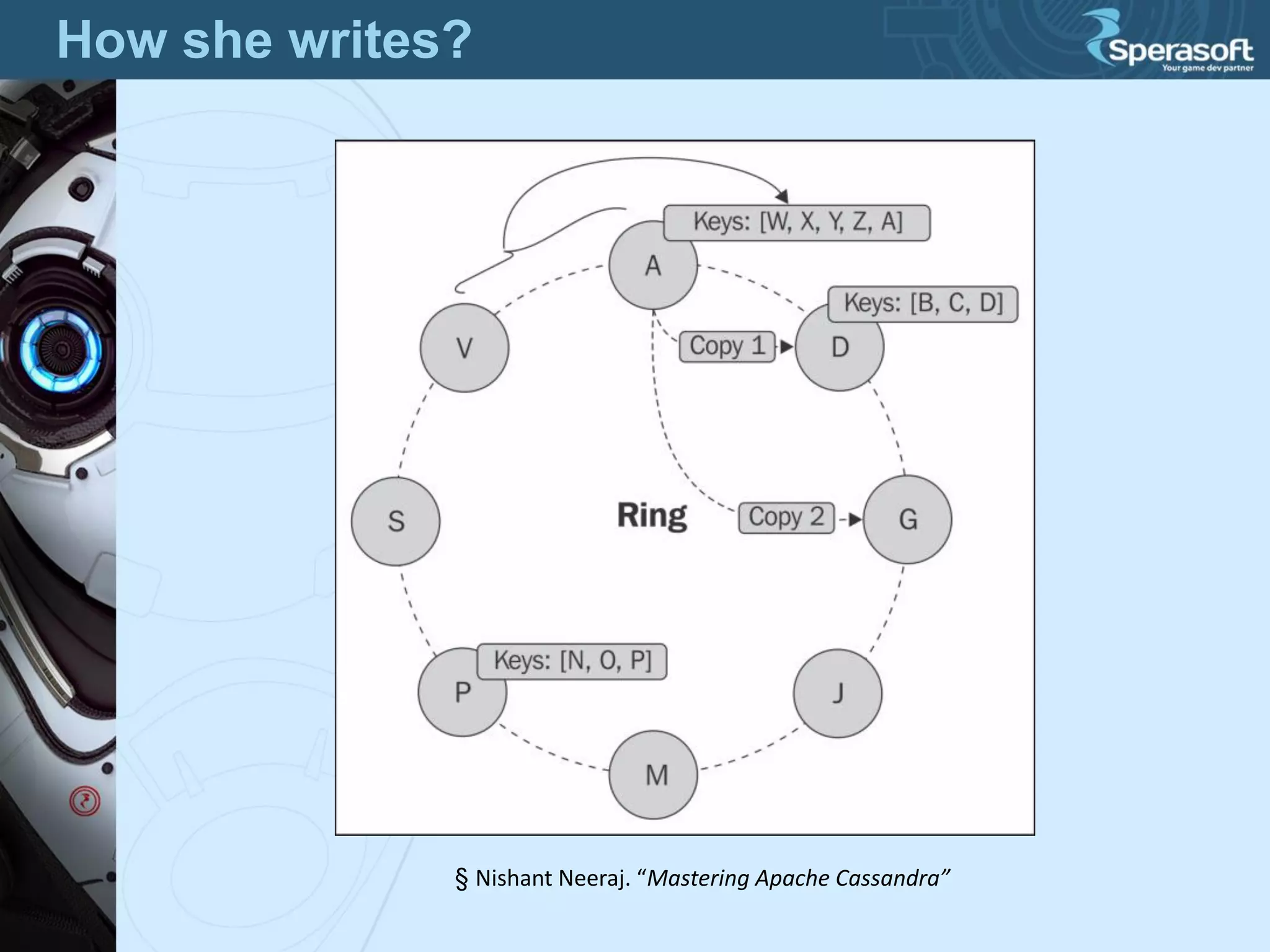 How she writes?
§ Nishant Neeraj. “Mastering Apache Cassandra”
 