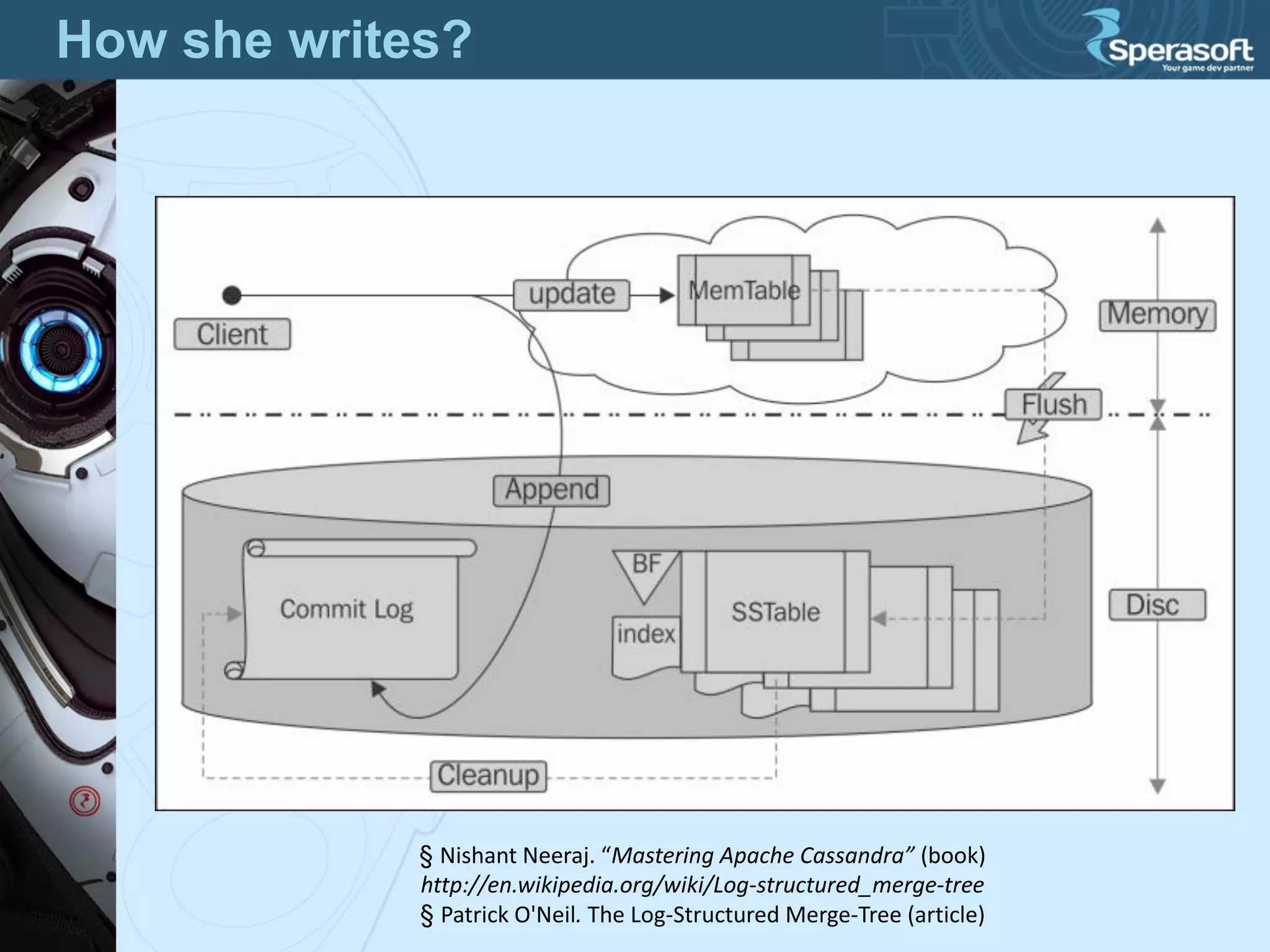 How she writes?
§ Nishant Neeraj. “Mastering Apache Cassandra” (book)
http://en.wikipedia.org/wiki/Log-structured_merge-tree
§ Patrick O'Neil. The Log-Structured Merge-Tree (article)
 