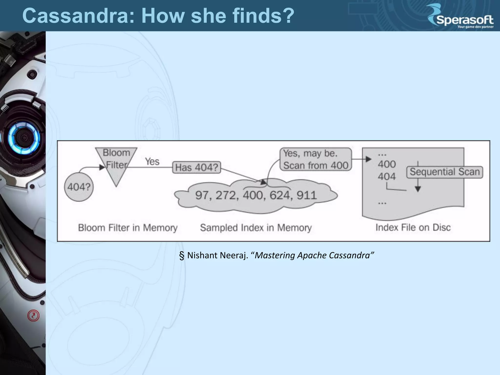 Cassandra: How she finds?
§ Nishant Neeraj. “Mastering Apache Cassandra”
 