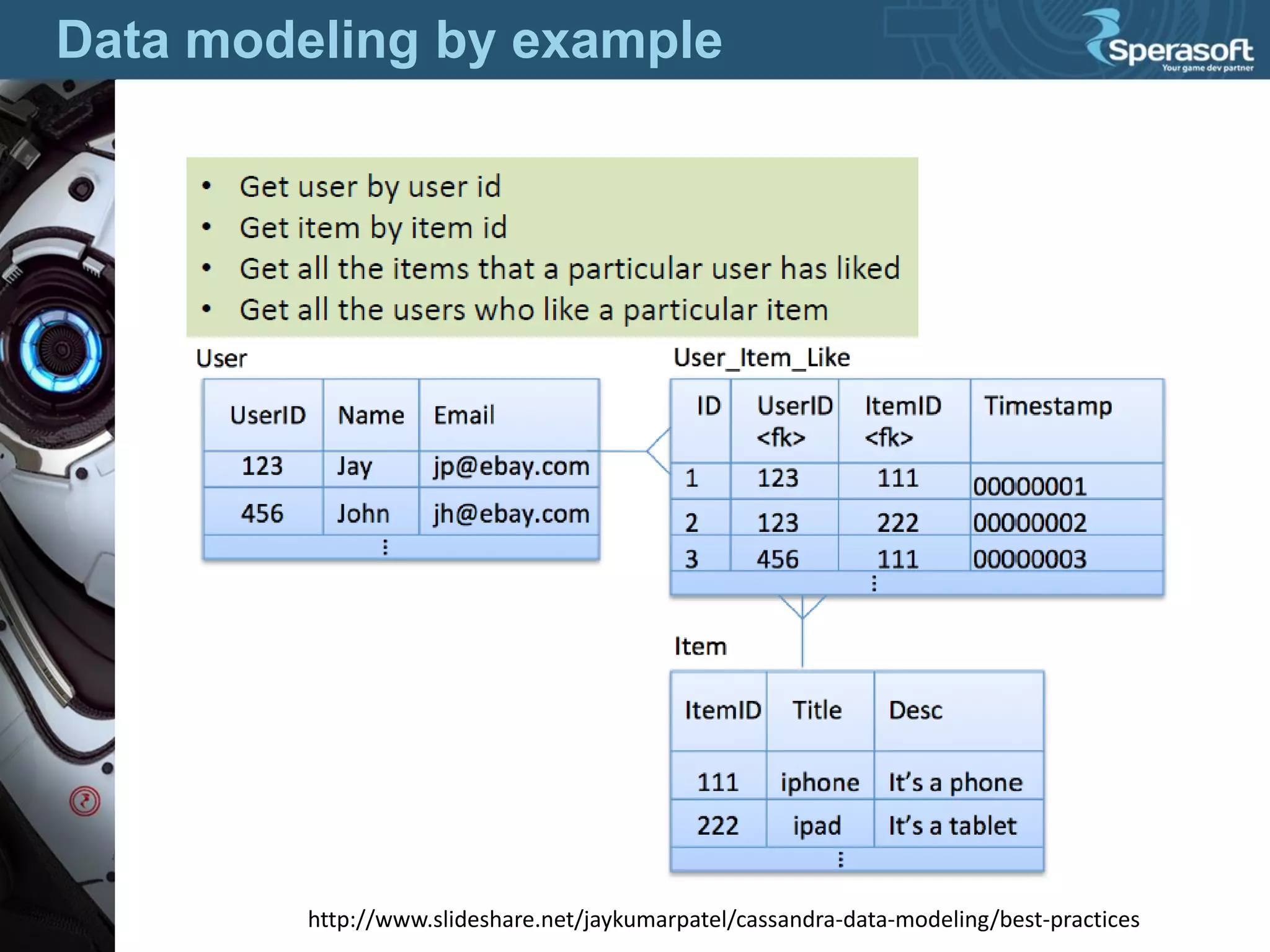 Data modeling by example
http://www.slideshare.net/jaykumarpatel/cassandra-data-modeling/best-practices
 