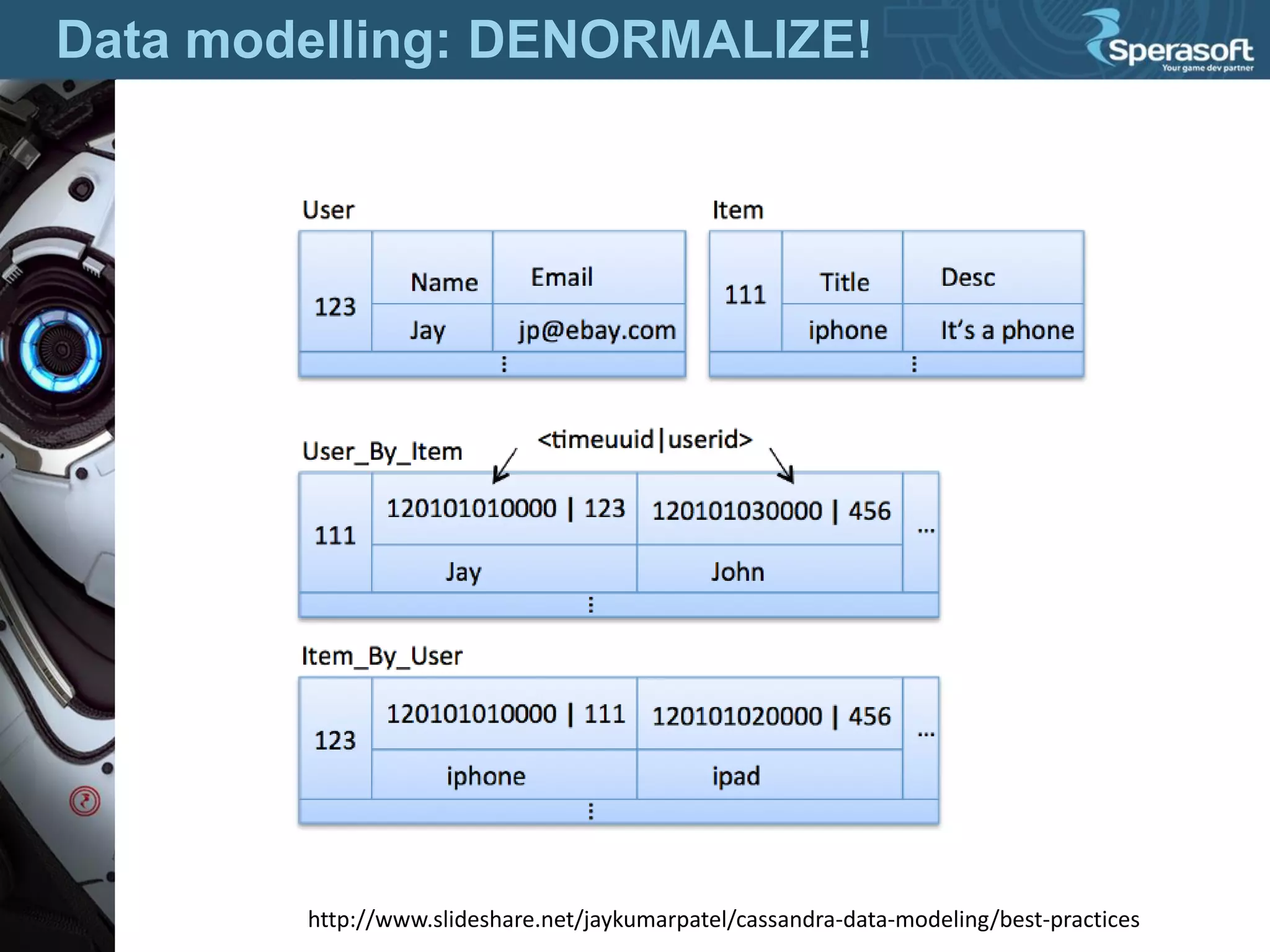 Data modelling: DENORMALIZE!
http://www.slideshare.net/jaykumarpatel/cassandra-data-modeling/best-practices
 