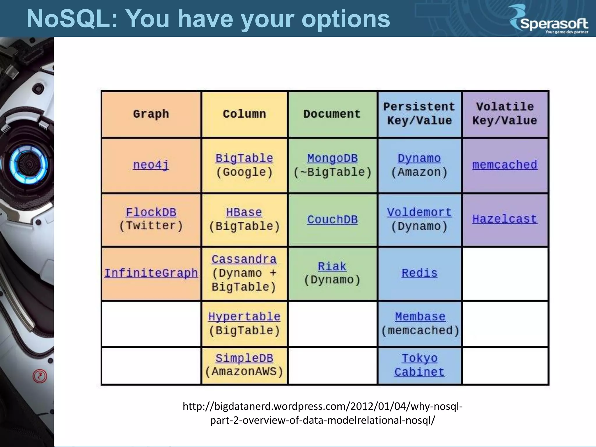 NoSQL: You have your options
http://bigdatanerd.wordpress.com/2012/01/04/why-nosql-
part-2-overview-of-data-modelrelational-nosql/
 