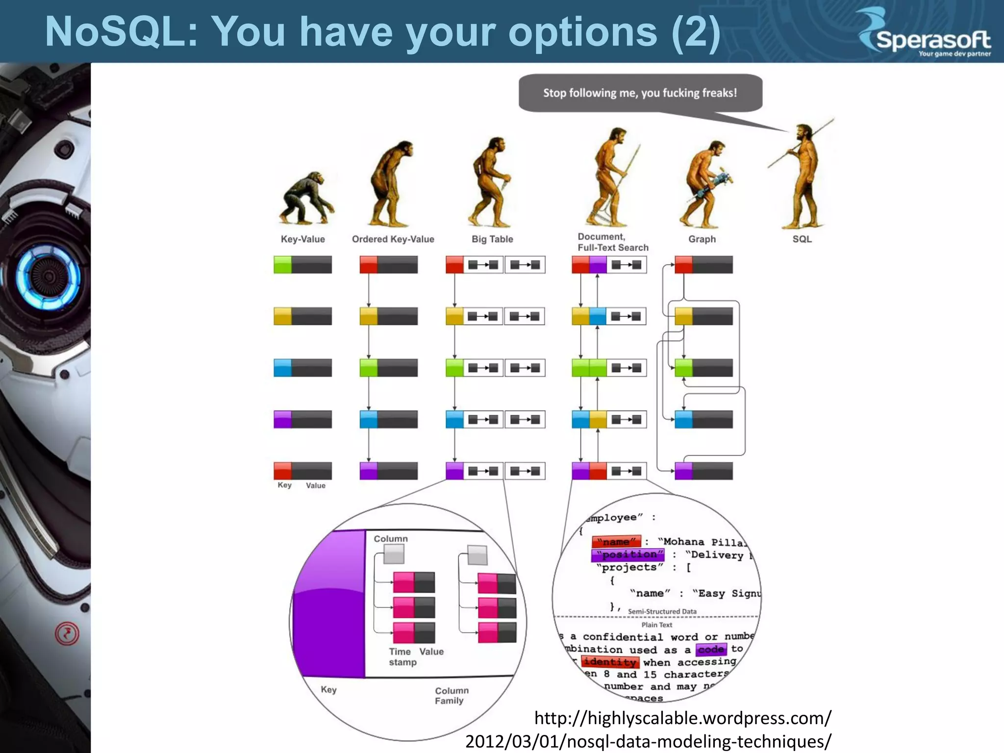 NoSQL: You have your options (2)
http://highlyscalable.wordpress.com/
2012/03/01/nosql-data-modeling-techniques/
 