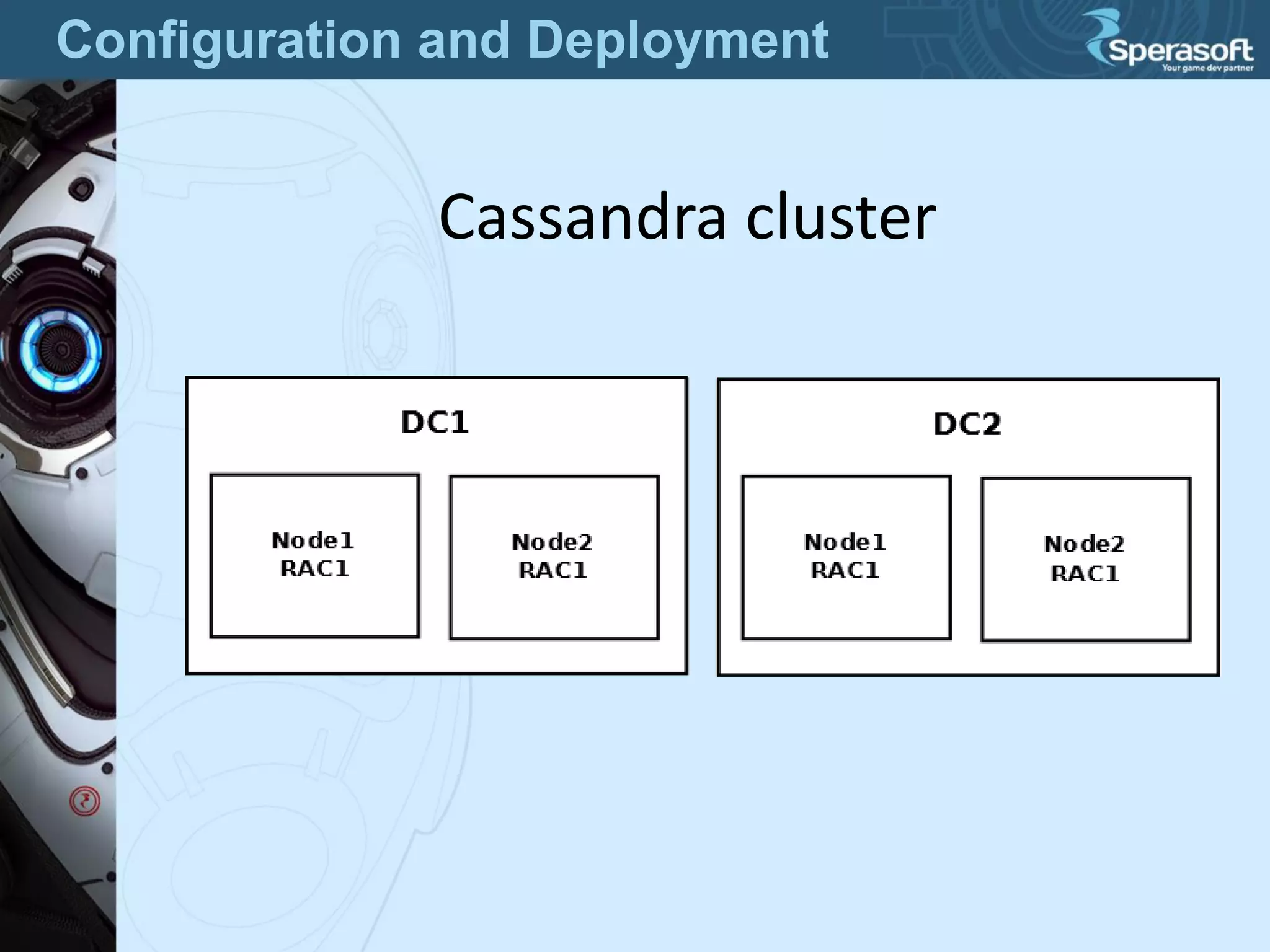 Configuration and Deployment
Cassandra cluster
 