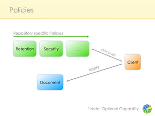 Policies


 Repository specific Policies



  Retention       Security      …


                                                         Client
                                          ly
                                    app


                Document




                                    * Note: Optional Capability
 