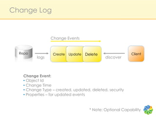Change Log


                 Change Events


  Repo            Create   Update   Delete                  Client
          logs                                discover



   Change Event:
   •  Object Id
   •  Change Time
   •  Change Type – created, updated, deleted, security
   •  Properties – for updated events


                                      * Note: Optional Capability
 
