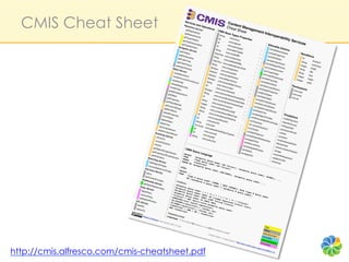 CMIS Cheat Sheet




http://cmis.alfresco.com/cmis-cheatsheet.pdf
 